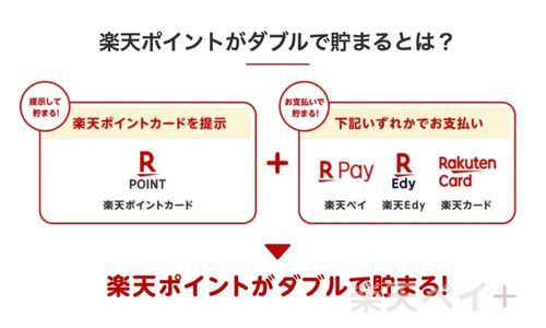 楽天ペイで楽天ポイント二重取り1